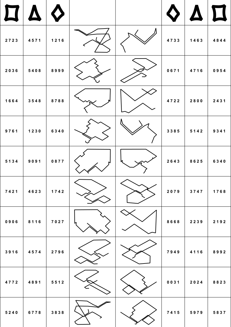 Tableau de correspondance